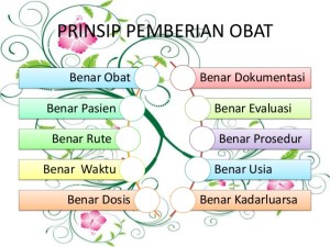 Pemberian Obat yang Tepat