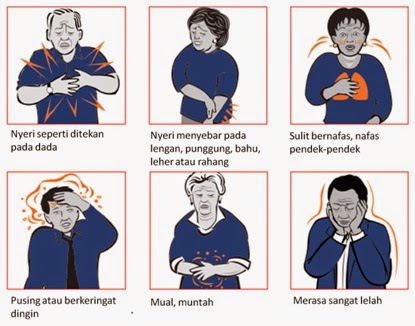 gejala kelainan jantung